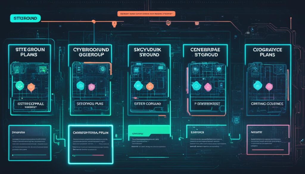 siteground pricing